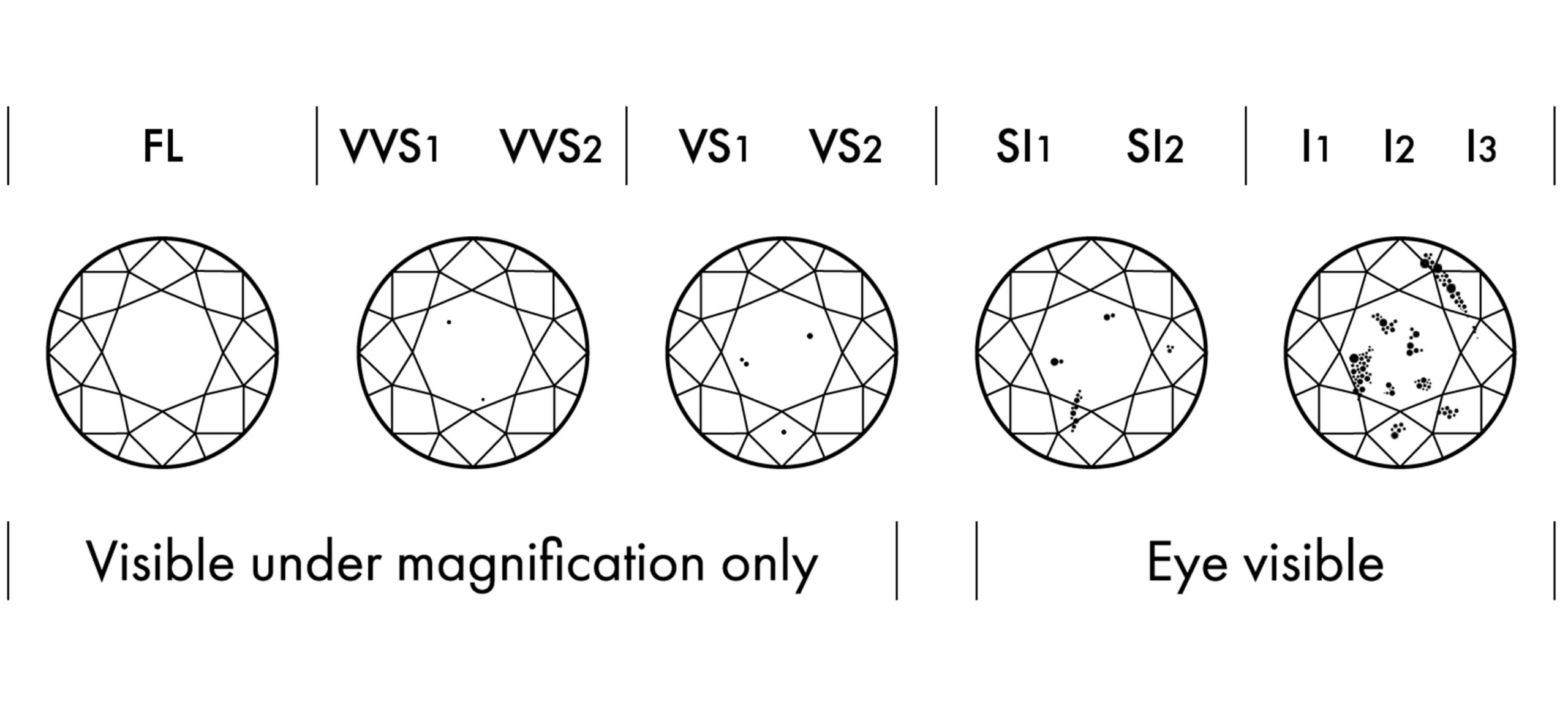 ダイヤモンドの4C　❸クラリティ(clarity)について